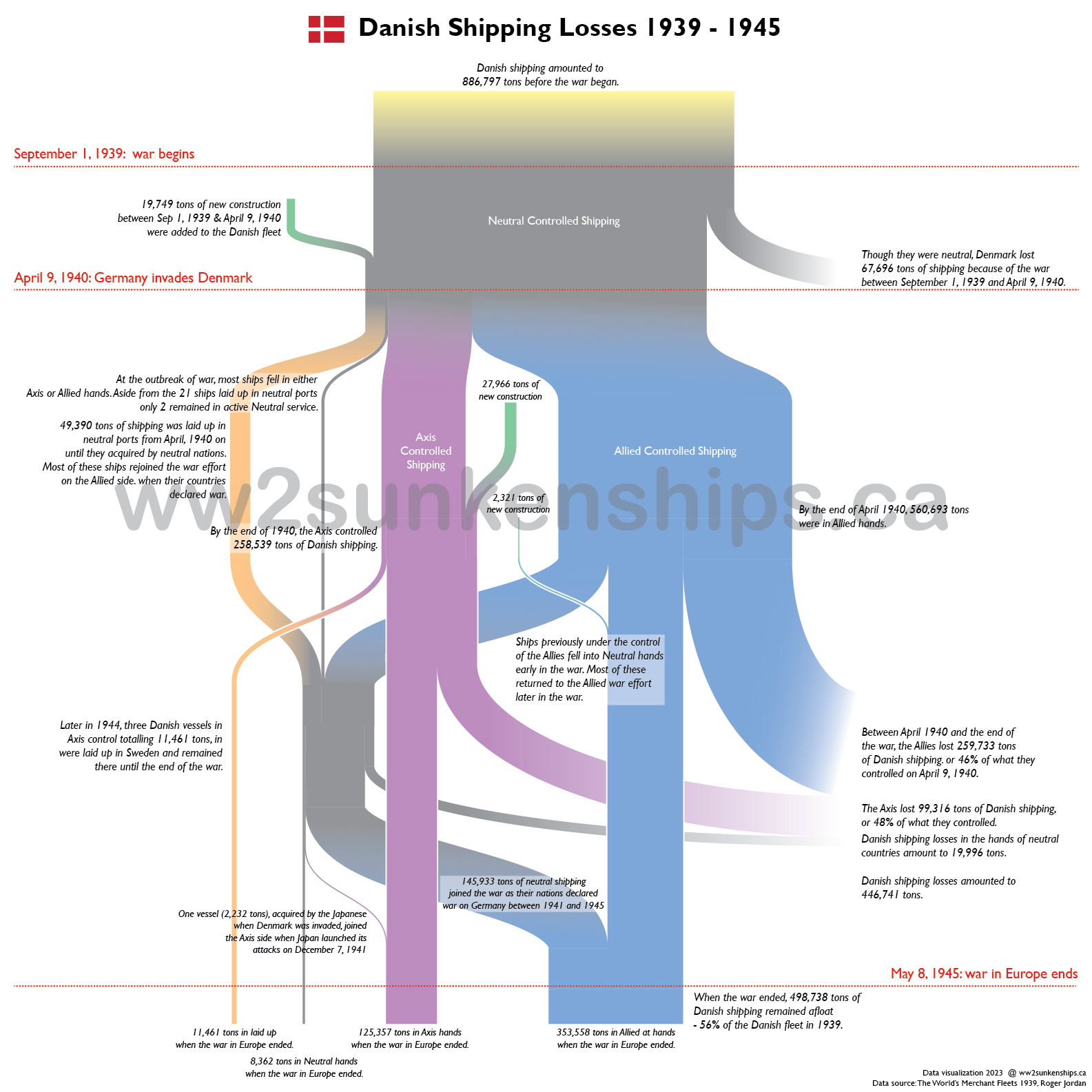 Sunken Ships of the Second World War – Page 2 – An ongoing project to ...